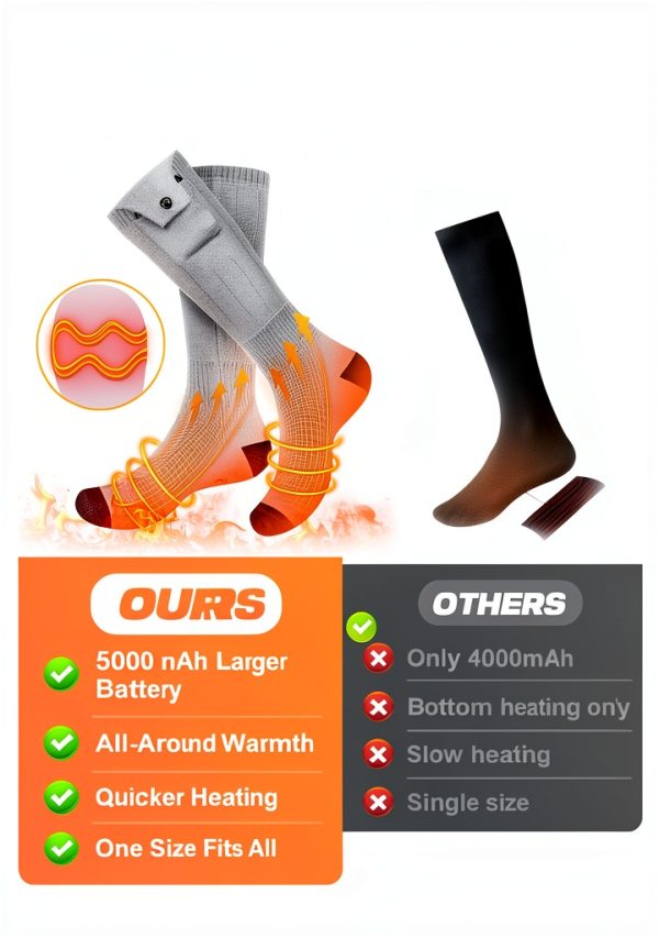 Electric Heated Socks, 3 Heating Settings Washable Heated Sock for Fishing Skiing Hiking Skating, Stocking Stuffers, 5000mAh Rechargeable Electric Socks for Men Women-3